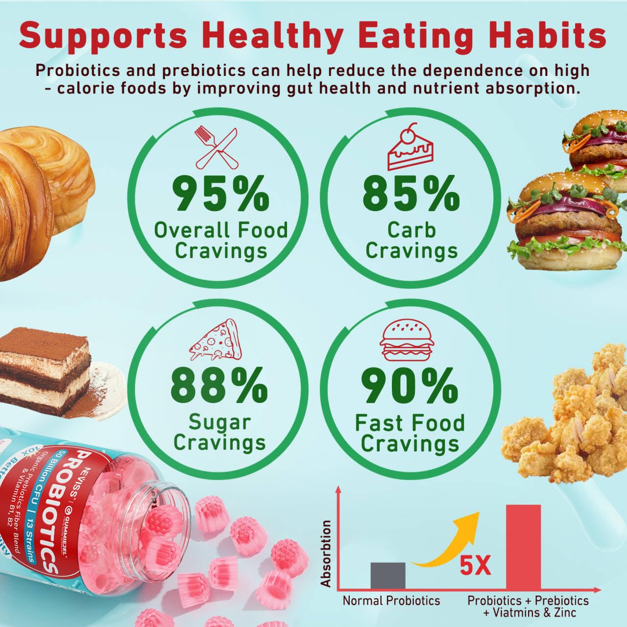NEVISS Probiotic + Prebiotic Gummies for Adults & Kids 4+, Sugar Free Chewable 50 Billion CFUs w/Fiber, Vitamin B1 B2 D3 & Zinc, for Digestive & Gut Health - PrimeBioHealth - canada supplements