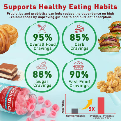 NEVISS Probiotic + Prebiotic Gummies for Adults & Kids 4+, Sugar Free Chewable 50 Billion CFUs w/Fiber, Vitamin B1 B2 D3 & Zinc, for Digestive & Gut Health - PrimeBioHealth - canada supplements