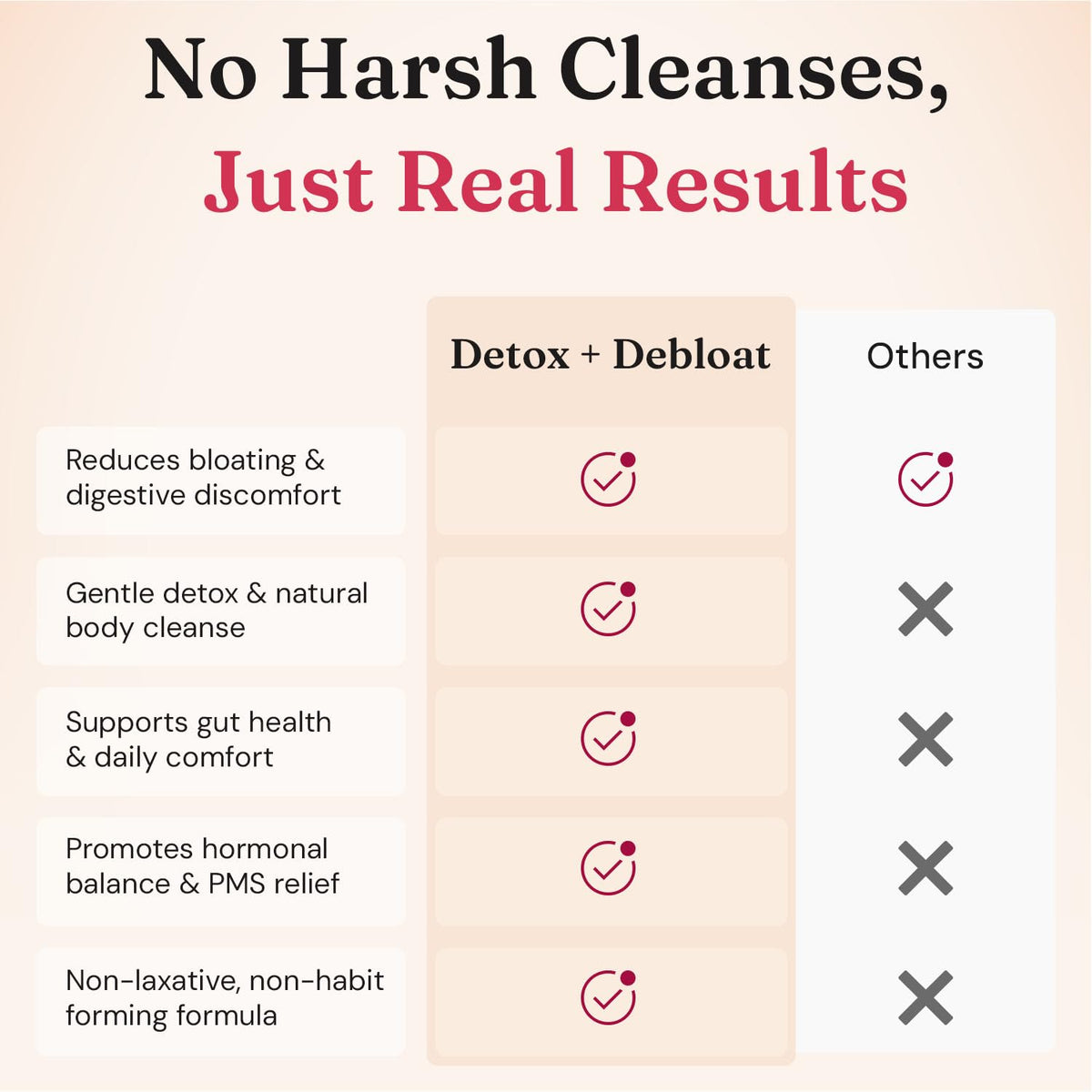 Nourished Natural Health Detox + Debloat - Detox Cleanse and Bloating Relief for Women - Liver and Digestive Support with Milk Thistle, Dandelion, Fennel & Turmeric - PrimeBioHealth - canada supplements