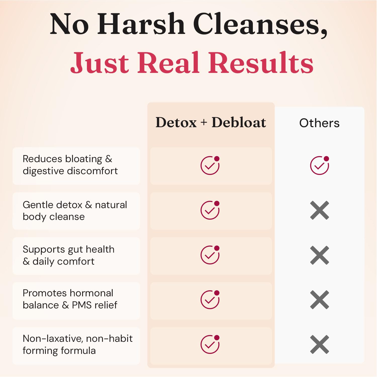 Nourished Natural Health Detox + Debloat - Detox Cleanse and Bloating Relief for Women - Liver and Digestive Support with Milk Thistle, Dandelion, Fennel & Turmeric - PrimeBioHealth - canada supplements