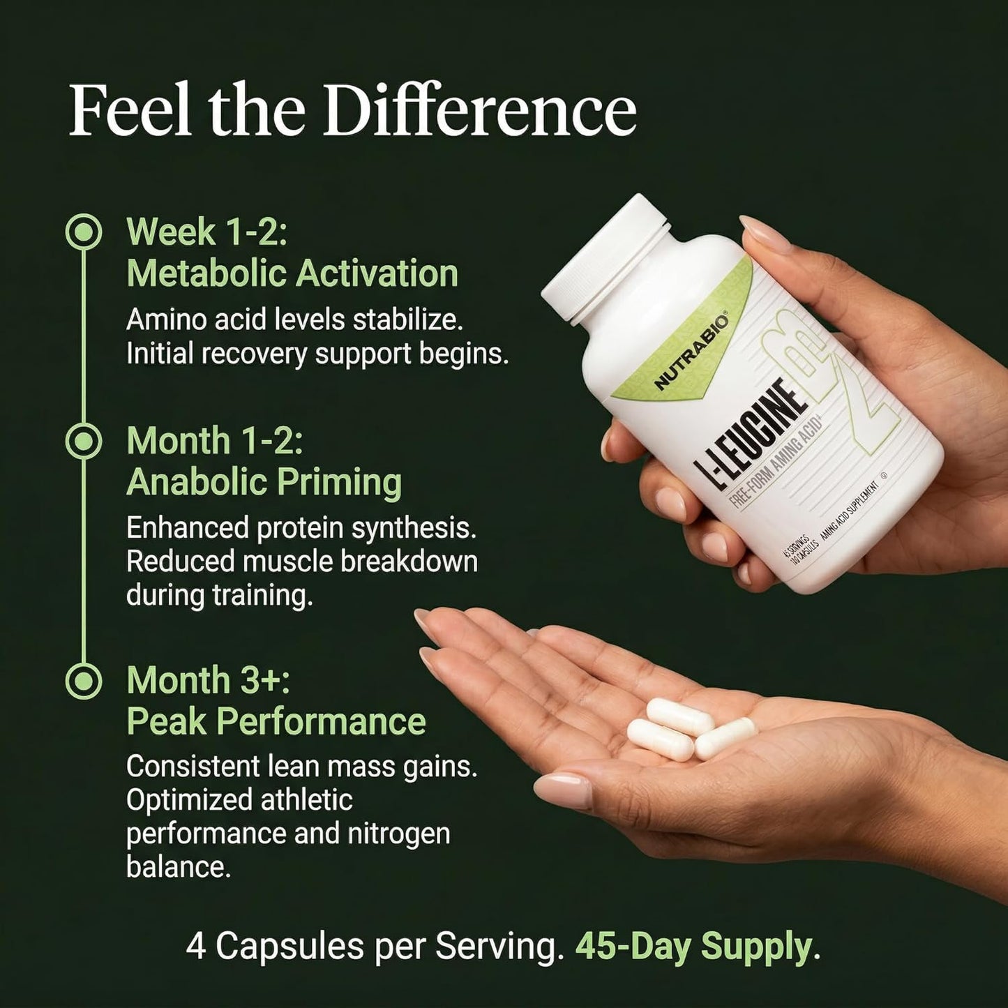 NutraBio L-Leucine Supplement - Optimal Amino Acid for Muscle Growth & Recovery - Naturally Fermented Free Form Leucine Amino Acids Supplement- Vegan, Non-GMO, Gluten Free - 400mg, 180 Capsules - PrimeBioHealth - canada supplements