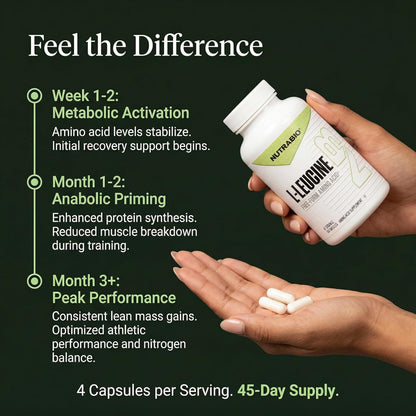 NutraBio L-Leucine Supplement - Optimal Amino Acid for Muscle Growth & Recovery - Naturally Fermented Free Form Leucine Amino Acids Supplement- Vegan, Non-GMO, Gluten Free - 400mg, 180 Capsules - PrimeBioHealth - canada supplements