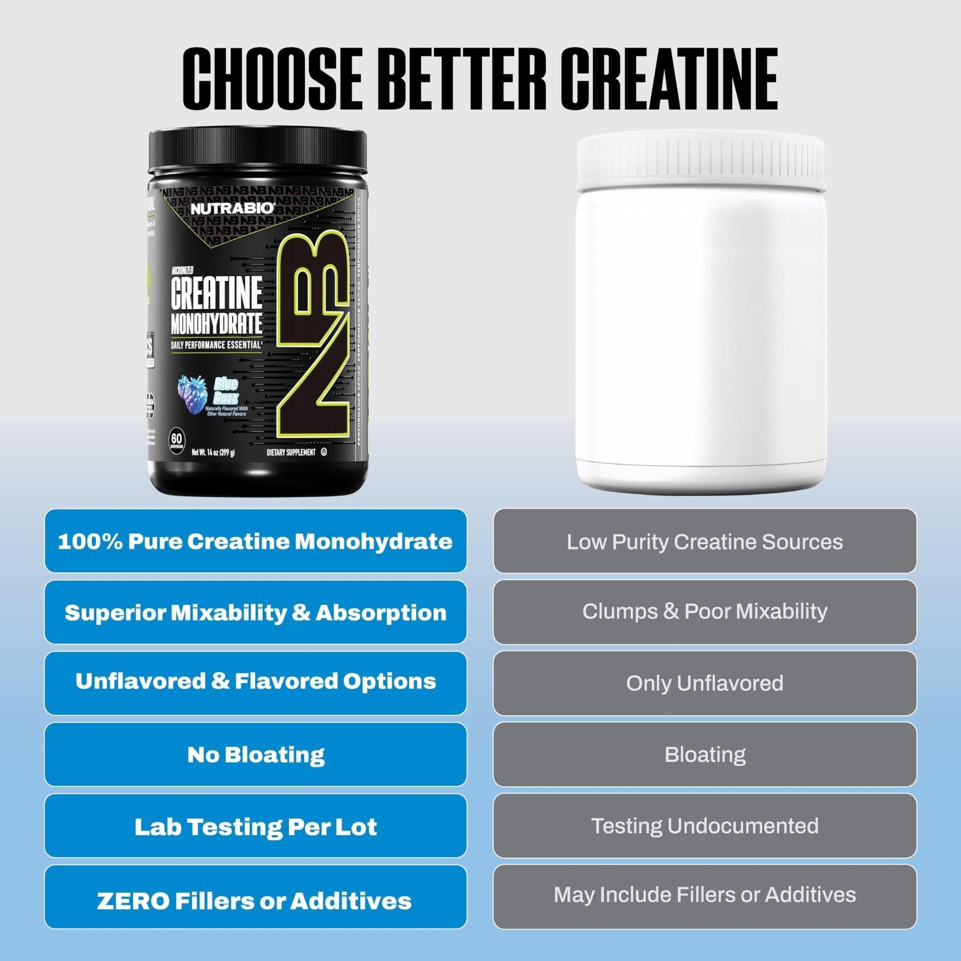NutraBio Pure Micronized Creatine Monohydrate Powder Supplement, Blue Razz (300 g) - Supports Bulk Muscle Energy, Recovery, and Strength - HPLC Tested Creatine Powder Supplement for Men and Women - PrimeBioHealth - canada supplements