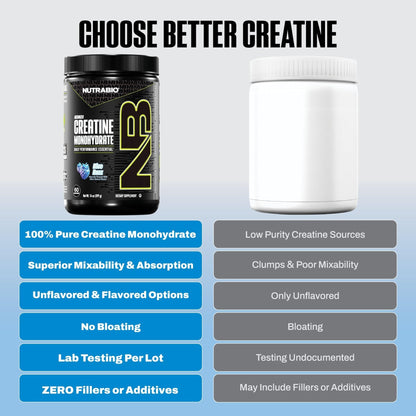 NutraBio Pure Micronized Creatine Monohydrate Powder Supplement, Blue Razz (300 g) - Supports Bulk Muscle Energy, Recovery, and Strength - HPLC Tested Creatine Powder Supplement for Men and Women - PrimeBioHealth - canada supplements