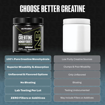 NutraBio Pure Micronized Creatine Monohydrate Powder Supplement, Unflavored, (150 g) - Supports Bulk Muscle Energy, Recovery, and Strength - HPLC Tested Creatine Powder Supplement for Men and Women - PrimeBioHealth - canada supplements