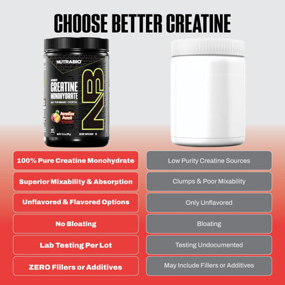 NutraBio Pure Micronized Creatine Monohydrate Powder Supplement, Unflavored, (300 g) - Supports Bulk Muscle Energy, Recovery, and Strength - HPLC Tested Creatine Powder Supplement for Men and Women - PrimeBioHealth - canada supplements