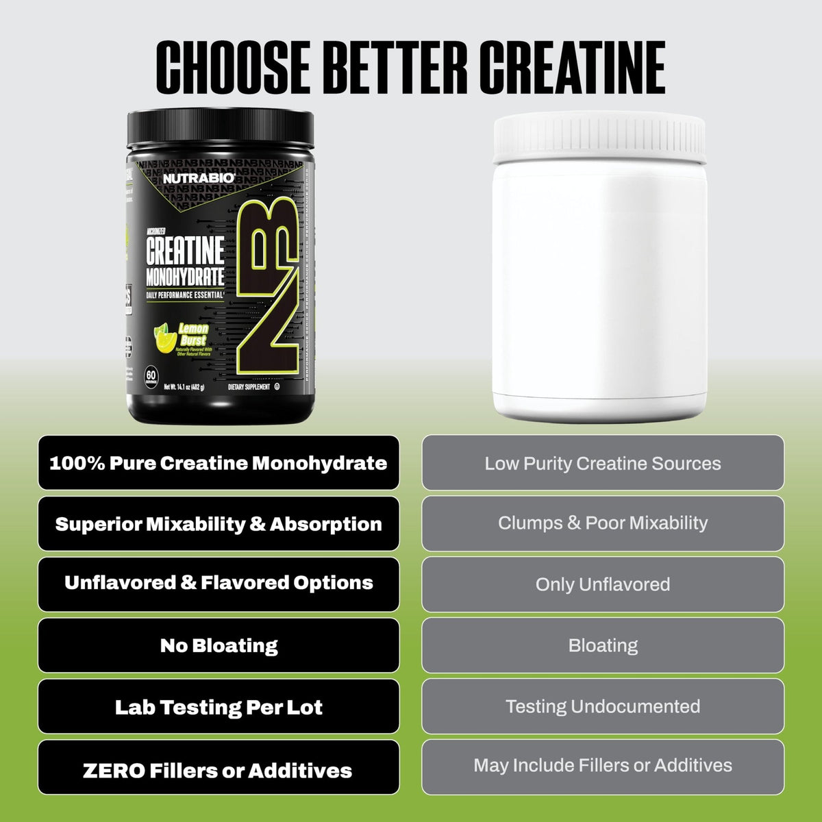 NutraBio Pure Micronized Creatine Monohydrate Powder Supplement, Unflavored, (300 g) - Supports Bulk Muscle Energy, Recovery, and Strength - HPLC Tested Creatine Powder Supplement for Men and Women - PrimeBioHealth - canada supplements