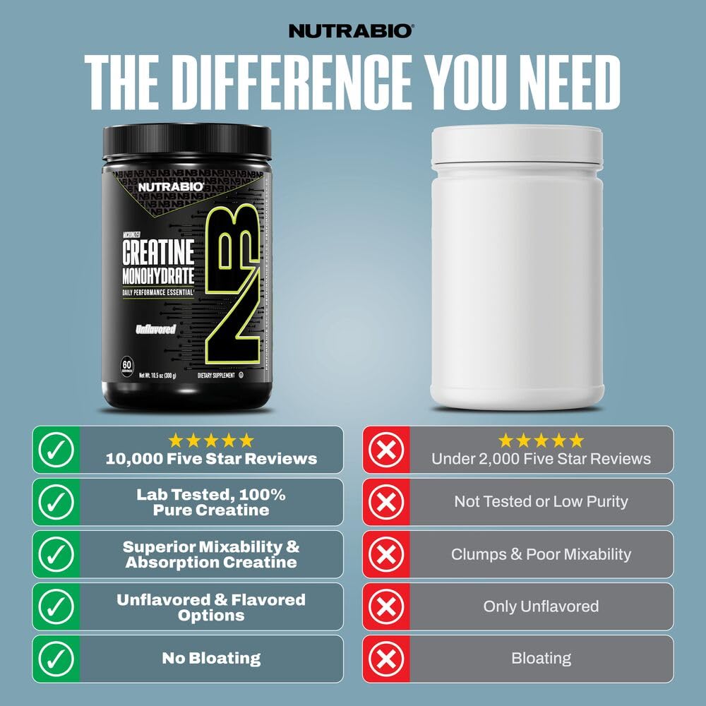 NutraBio Pure Micronized Creatine Monohydrate Powder Supplement, Unflavored, (300 g) - Supports Bulk Muscle Energy, Recovery, and Strength - HPLC Tested Creatine Powder Supplement for Men and Women - PrimeBioHealth - canada supplements