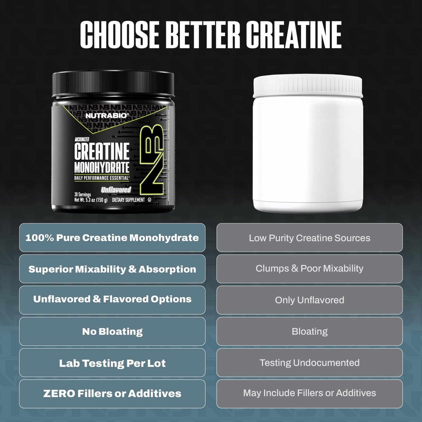NutraBio Pure Micronized Creatine Monohydrate Powder Supplement, Unflavored, (300 g) - Supports Bulk Muscle Energy, Recovery, and Strength - HPLC Tested Creatine Powder Supplement for Men and Women - PrimeBioHealth - canada supplements