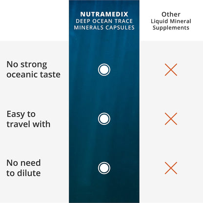 NutraMedix Deep Ocean Trace Minerals 1,000mg - Mineral & Energy Supplements - Magnesium, Zinc, Potassium, Boron, Phosphorus & Manganese - PrimeBioHealth - canada supplements