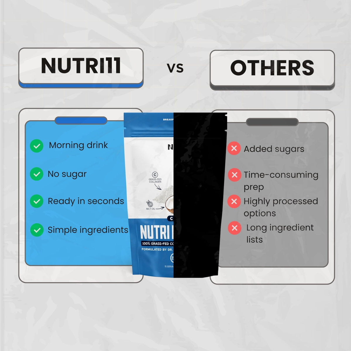 Nutri11 NutriBreakfast by Nutrillermo/Keto Protein Collagen Powder with MCT Oil/MCT Oil Powder/Keto Collagen Peptides with Grass-Fed Bovine - PrimeBioHealth - canada supplements