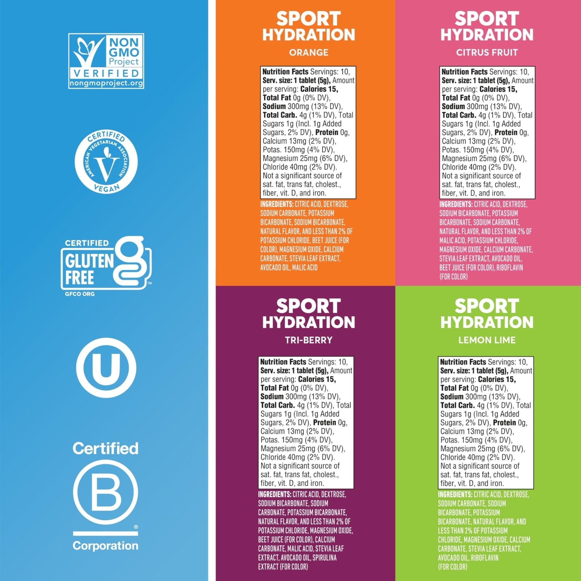 Nuun Sport Electrolyte Tablets with Magnesium, Calcium, Potassium, Chloride & Sodium, Gluten Free & Vegan, Mixed Flavors, 4 Pack (40 Servings Total) - PrimeBioHealth - canada supplements