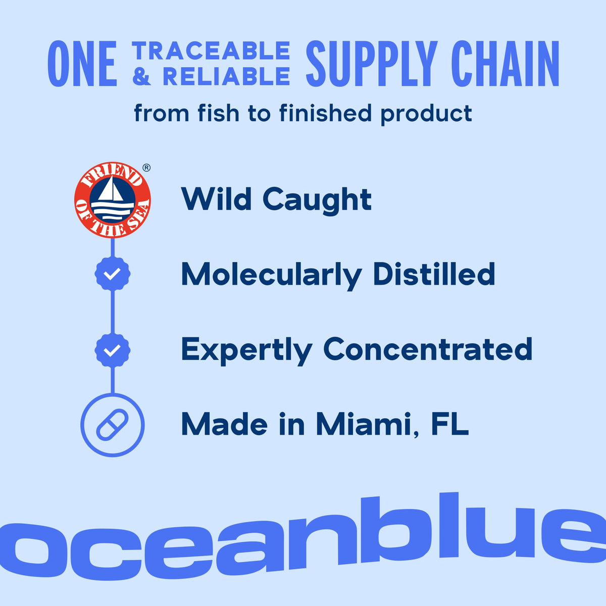 Oceanblue Professional Omega-3 2100 – 180 ct – Triple Strength Burpless Fish Oil Supplement with High-Potency EPA, DHA, DPA - PrimeBioHealth - canada supplements