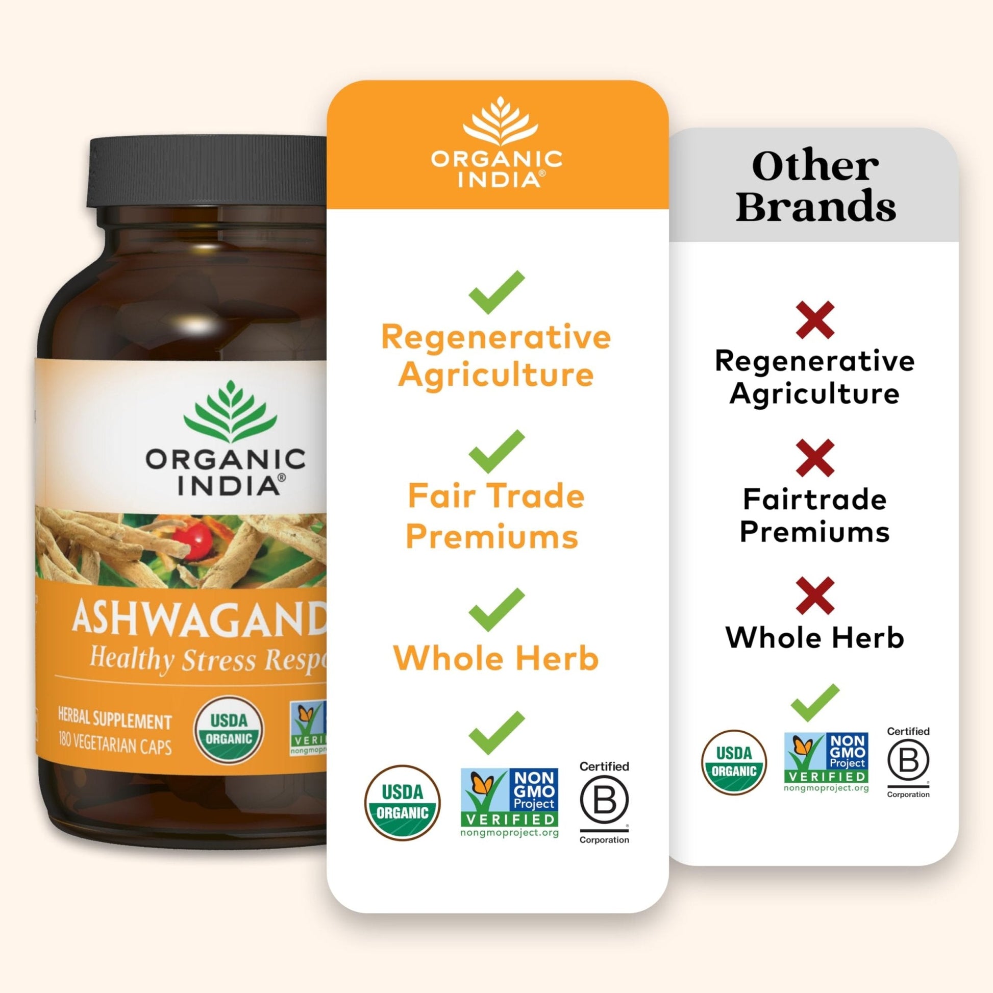 ORGANIC INDIA Ashwagandha Capsules - Organic Ashwagandha Supplement - Vegan Ashwagandha Root, Gluten-Free, Kosher, Non-GMO, Supports Stress Relief, - PrimeBioHealth - canada supplements