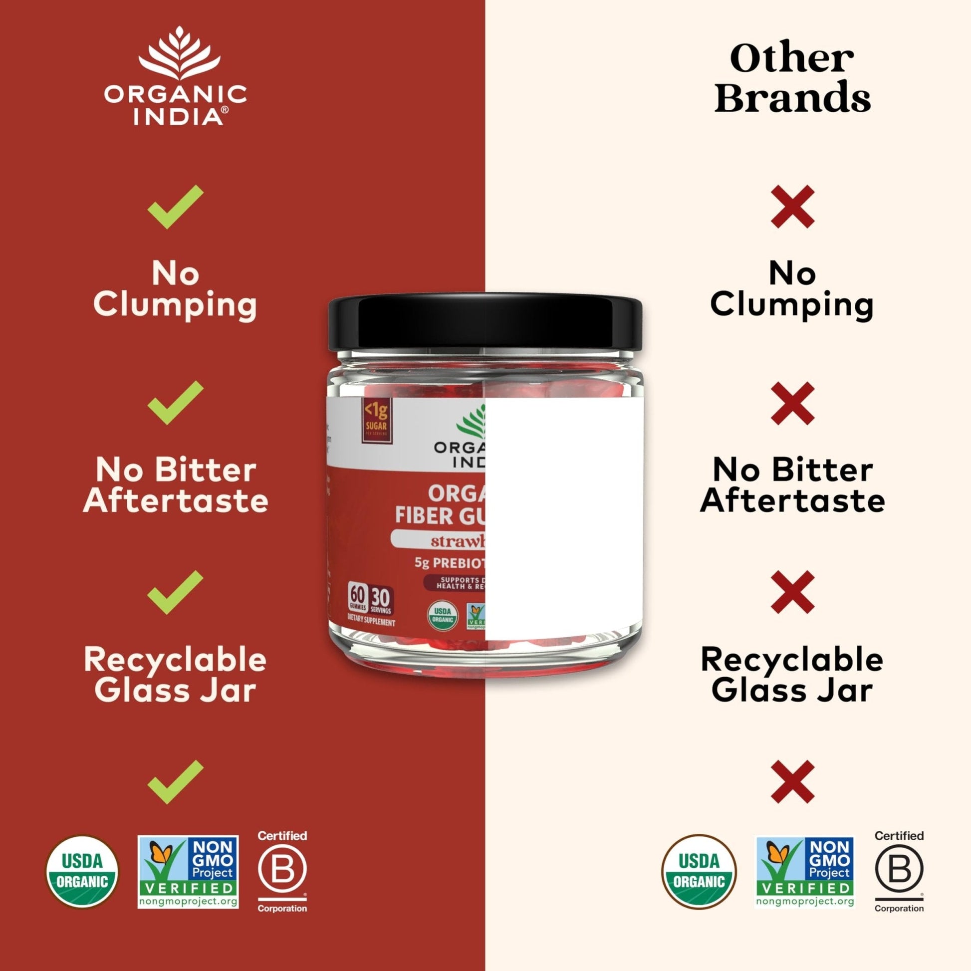 ORGANIC INDIA Fiber Gummies for Adults - Prebiotic Fiber, Dietary Supplement, Digestive Health for Men & Women, Vegan, Low Sugar - PrimeBioHealth - canada supplements