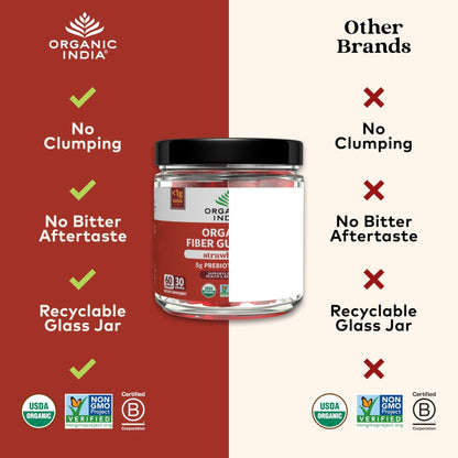 ORGANIC INDIA Fiber Gummies for Adults - Prebiotic Fiber, Dietary Supplement, Digestive Health for Men & Women, Vegan, Low Sugar - PrimeBioHealth - canada supplements