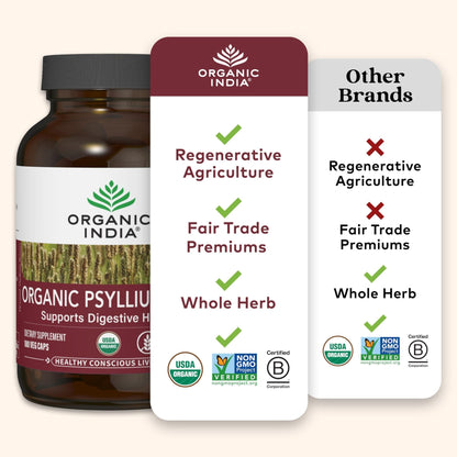 ORGANIC INDIA Psyllium Husk Capsules - Fiber Supplement, Healthy Elimination - Vegan, Keto Friendly, Gluten-Free, USDA Certified Organic, Non-GMO - PrimeBioHealth - canada supplements