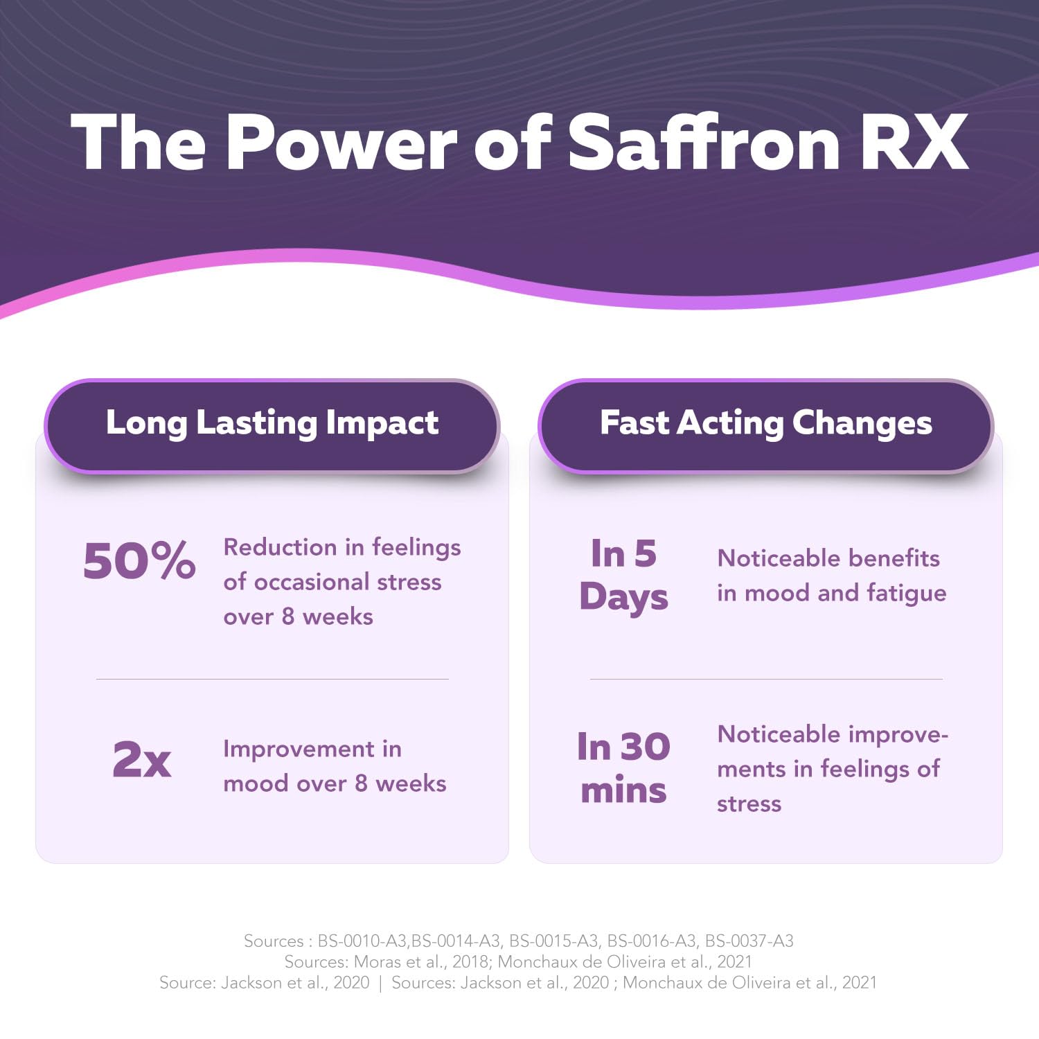 Organic Saffron Extract: Optimized Extract with Safromotivines, Safranal, and Crocins – Clinically Studied | Premium Persian Sargol Quality | Supports Mood, Calmness, and Relaxation – 30 Servings - PrimeBioHealth - canada supplements