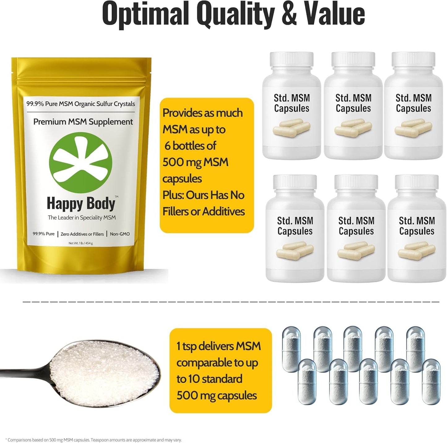 Organic Sulfur Crystals | 99.9% Pure MSM Crystals for Joint Support, Recovery, Hair, Skin & Nails | 90 Servings | 1 lb Bag - PrimeBioHealth - canada supplements