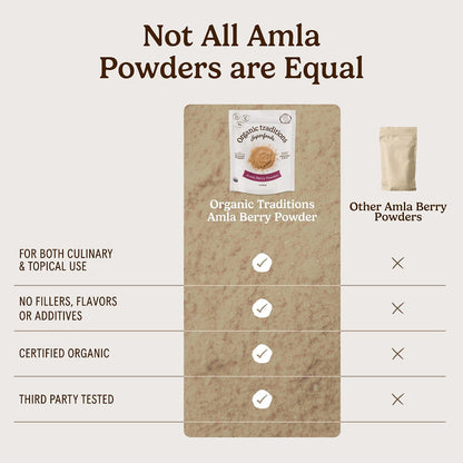Organic Traditions Amla Powder, Amla Powder Organic from Indian Gooseberry, Wholefood Vitamin C Fruit for Smoothies Juices and Recipes, Superfood Plant Based Non GMO Powdered Amla Fruit, 200g /7oz Bag - PrimeBioHealth - canada supplements