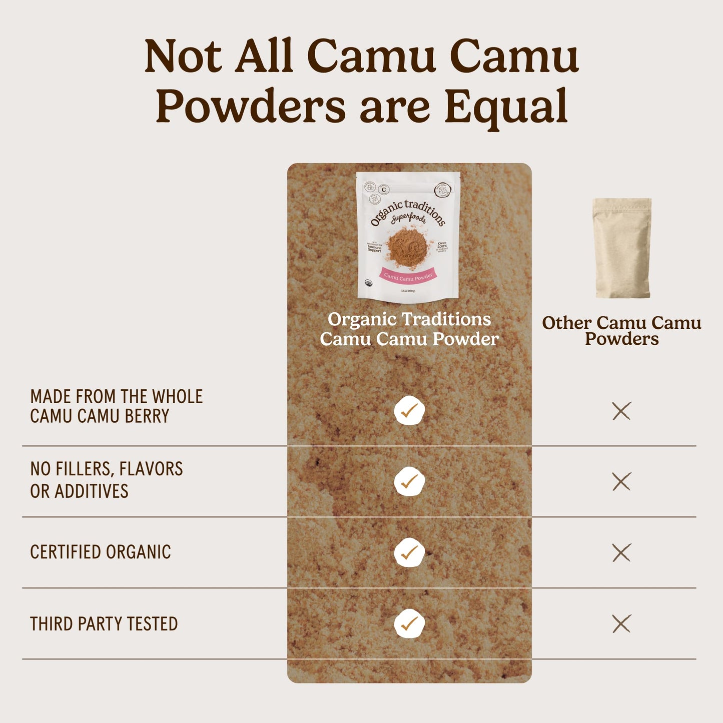 Organic Traditions Camu Camu Powder Organic, Camu Camu Powder from Amazon Superfruit, Rich in Wholefood Vitamin C, Bright Tangy Superfood Ingredient for Smoothies, Plant Based Non GMO, 100g / 3.5oz - PrimeBioHealth - canada supplements