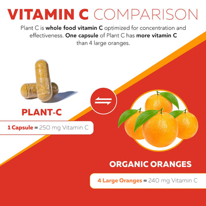 Organic Vitamin C | Whole Food Vitamin C from Fruit Plus Absorption Enhancing Cofactors - Vegan, Enhanced Bioavailability - Immune Support, Antioxidant, Total Health (90 Servings) - PrimeBioHealth - canada supplements