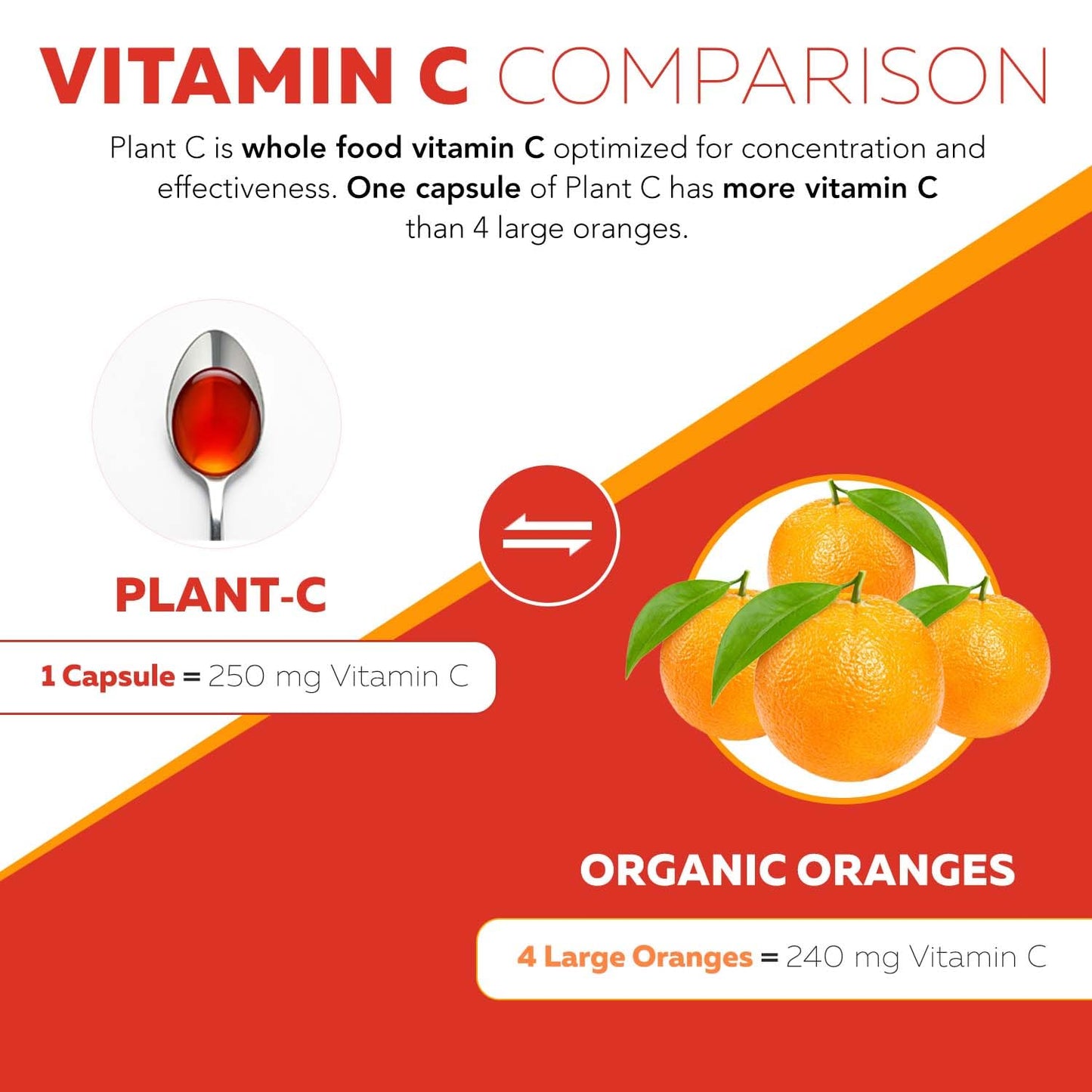 Organic Vitamin C | Whole Food Vitamin C from Fruit Plus Absorption Enhancing Cofactors - Vegan, Enhanced Bioavailability - Immune Support, Antioxidant, Total Health (90 Servings) - PrimeBioHealth - canada supplements