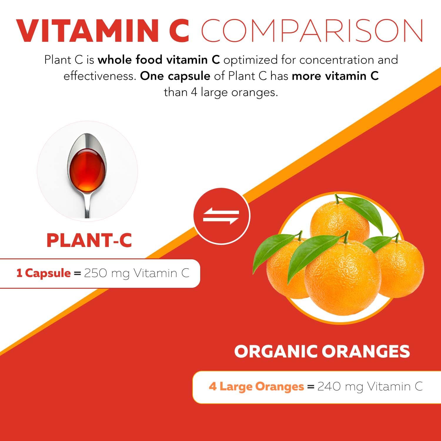 Organic Vitamin C | Whole Food Vitamin C from Fruit Plus Absorption Enhancing Cofactors - Vegan, Enhanced Bioavailability - Immune Support, Antioxidant, Total Health (90 Servings) - PrimeBioHealth - canada supplements