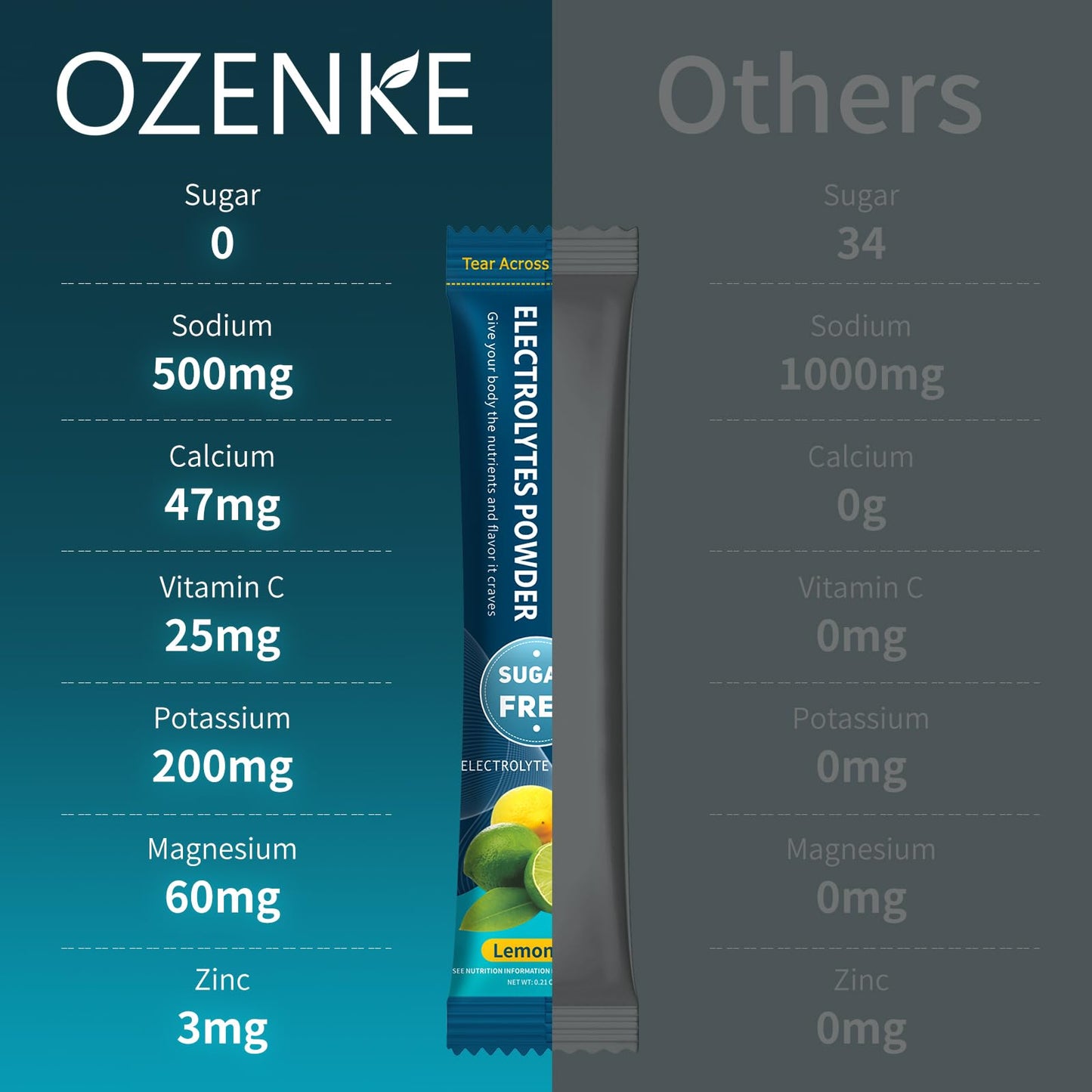 OZENKE Electrolytes Powder Packets, 30 Sticks Hydration Packets Sugar Free, Electrolyte Drink Mix Travel Electrolyte Packets - PrimeBioHealth - canada supplements