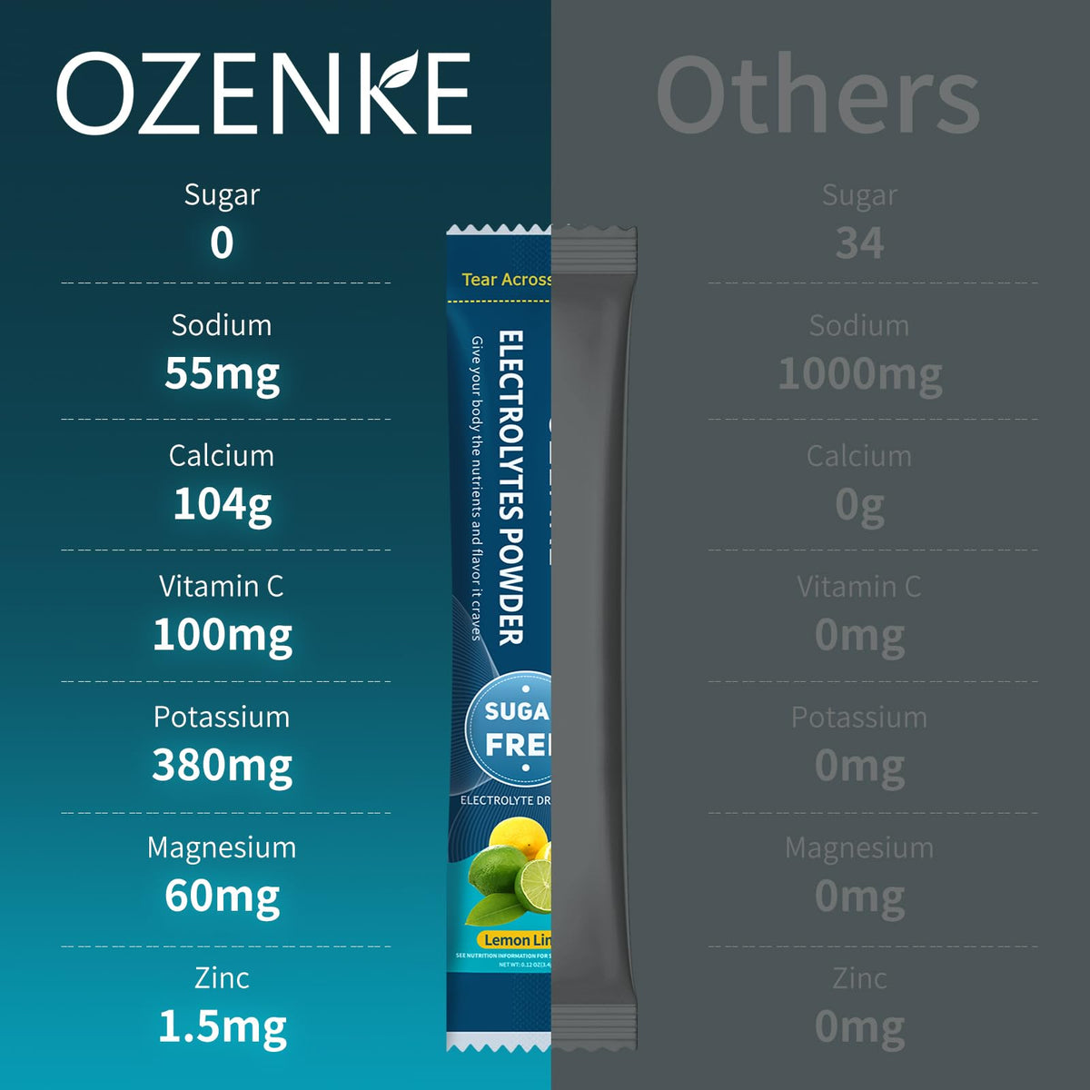 OZENKE Electrolytes Powder Packets, Hydration Packets, Electrolytes Powder No Sugar, Portable Electrolyte Drink Mix for Rapid Hydration, Sugar Free & Low Sodium - PrimeBioHealth - canada supplements