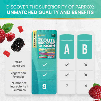 Parrox Zeolite Kids Gummies, 9-in-1 with Zeolite, Omega-3, Magnesium, Elderberry, Vitamin C, Milk Thistle, Vitamin D3, Zinc, B12 – Sugar-Free - PrimeBioHealth - canada supplements
