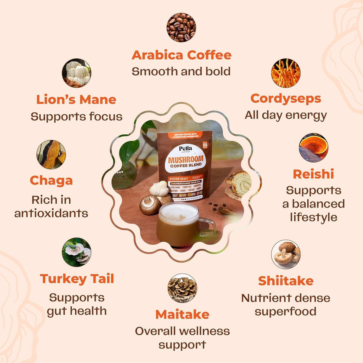 Pella Nutrition Mushroom Coffee – Lions Mane, Reishi, Chaga, Cordyceps, Shiitake, Maitake, and Turkey Tail Mushroom Supplement – Superfood Instant - PrimeBioHealth - canada supplements