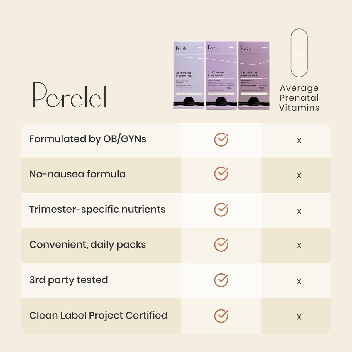 Perelel 1st Trimester Prenatal Pack, Multivitamin with Folate, Vitamin D, Omega 3, Iron & Ginger, Nutritional Support for Early Pregnancy - PrimeBioHealth - canada supplements