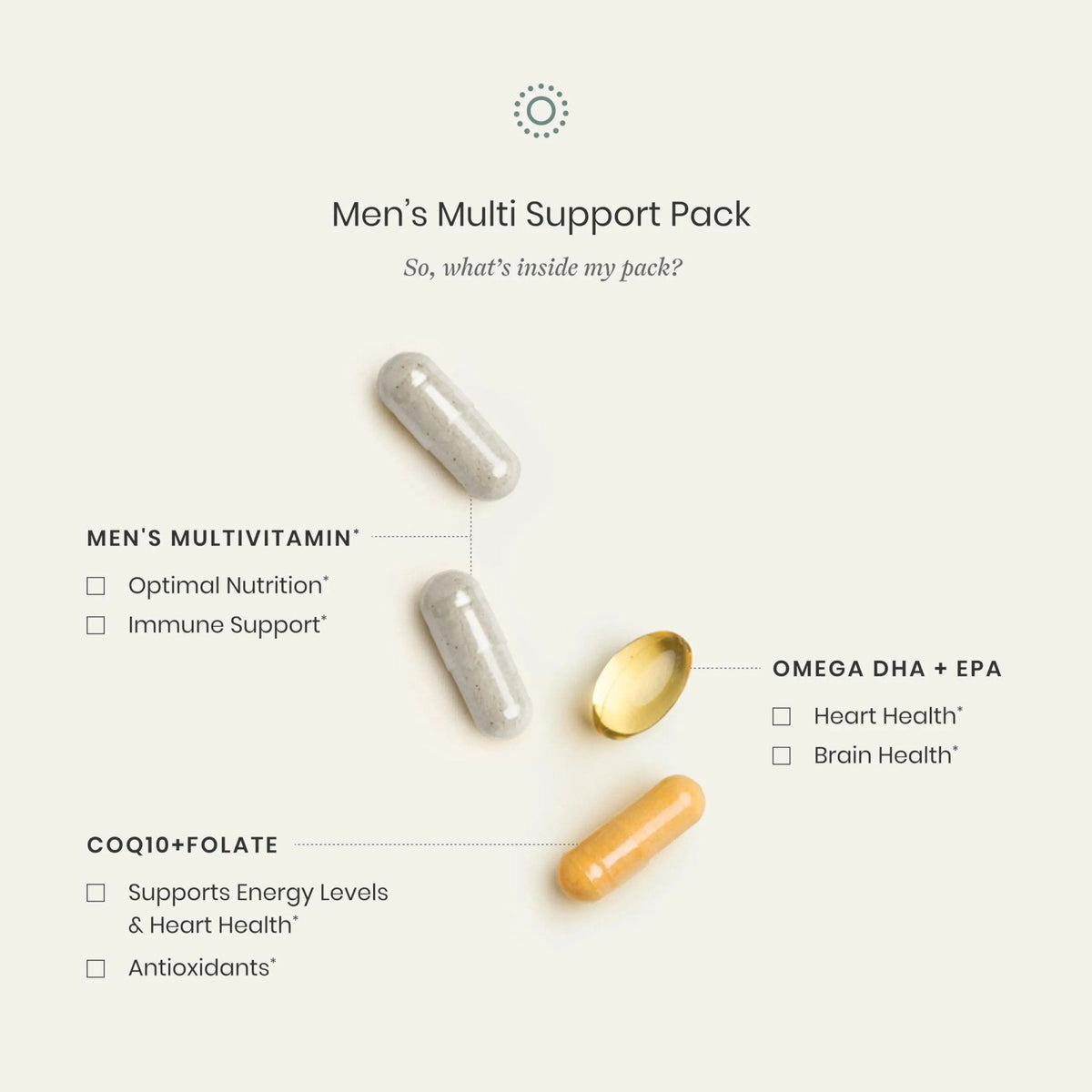 Perelel Men’s Multi Support Pack, Daily Multivitamin with Magnesium, Omega 3, CoQ10 & Folate, Nutritional Support - PrimeBioHealth - canada supplements