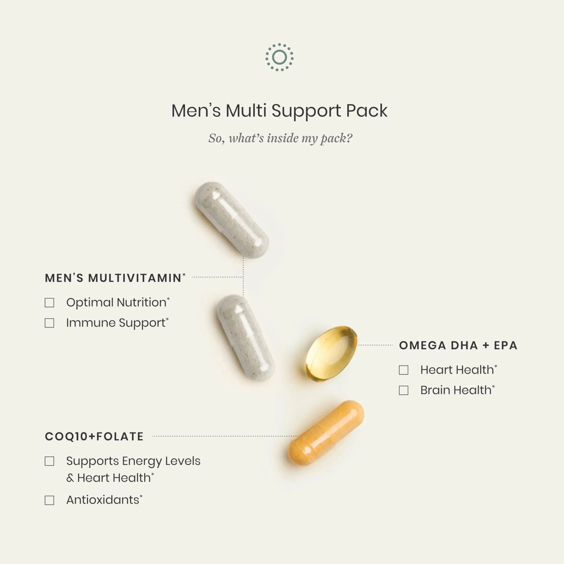 Perelel Men’s Multi Support Pack, Daily Multivitamin with Magnesium, Omega 3, CoQ10 & Folate, Nutritional Support - PrimeBioHealth - canada supplements