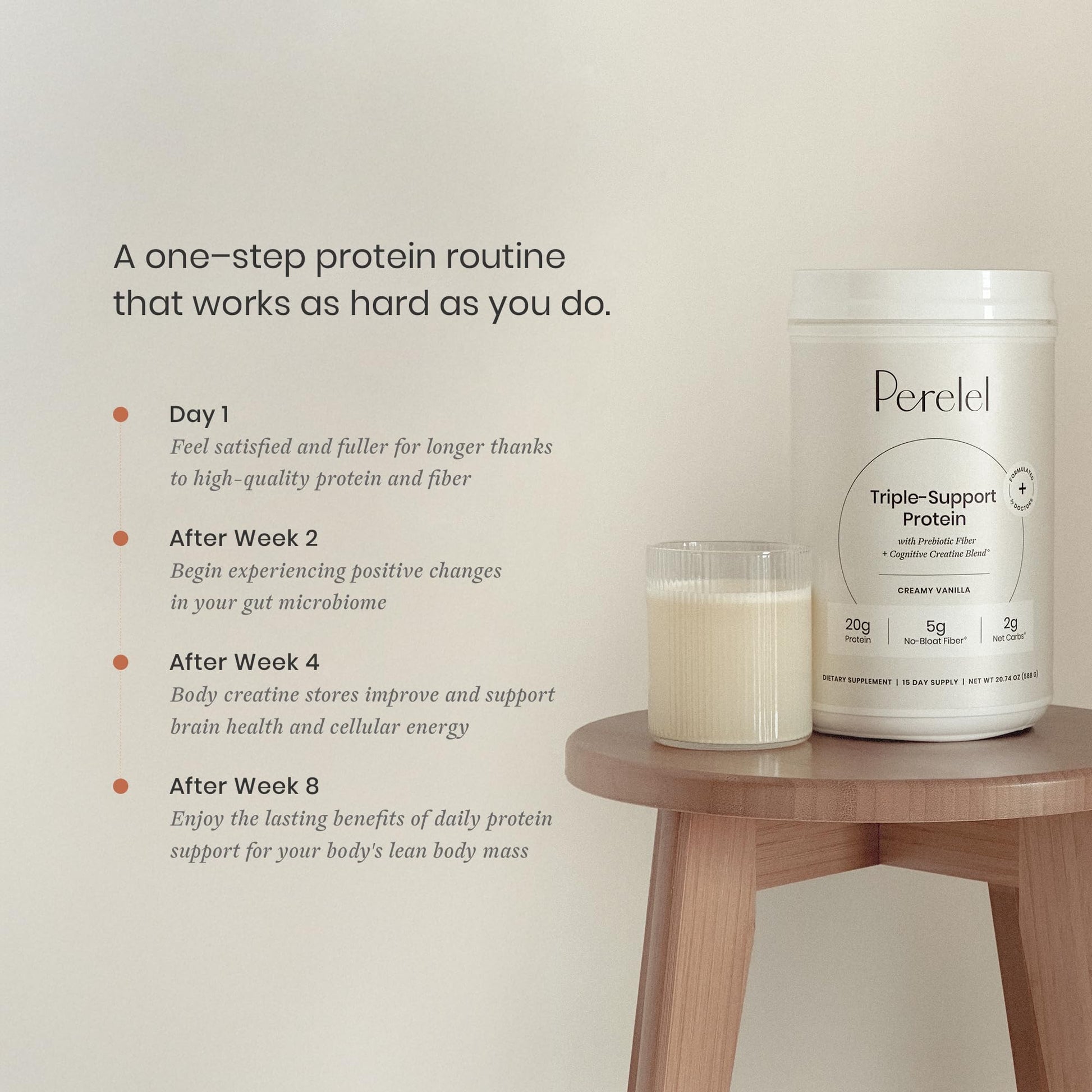 Perelel Triple-Support Plant Based Protein Powder, Creamy Vanilla, 20g Vegan Protein Powder, 3g Creatine Monohydrate, & 5g Prebiotic Fiber per Serving, Dairy Free, - PrimeBioHealth - canada supplements