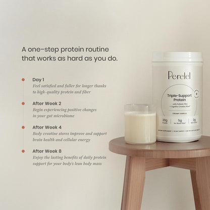 Perelel Triple-Support Plant Based Protein Powder, Creamy Vanilla, 20g Vegan Protein Powder, 3g Creatine Monohydrate, & 5g Prebiotic Fiber per Serving, Dairy Free, - PrimeBioHealth - canada supplements