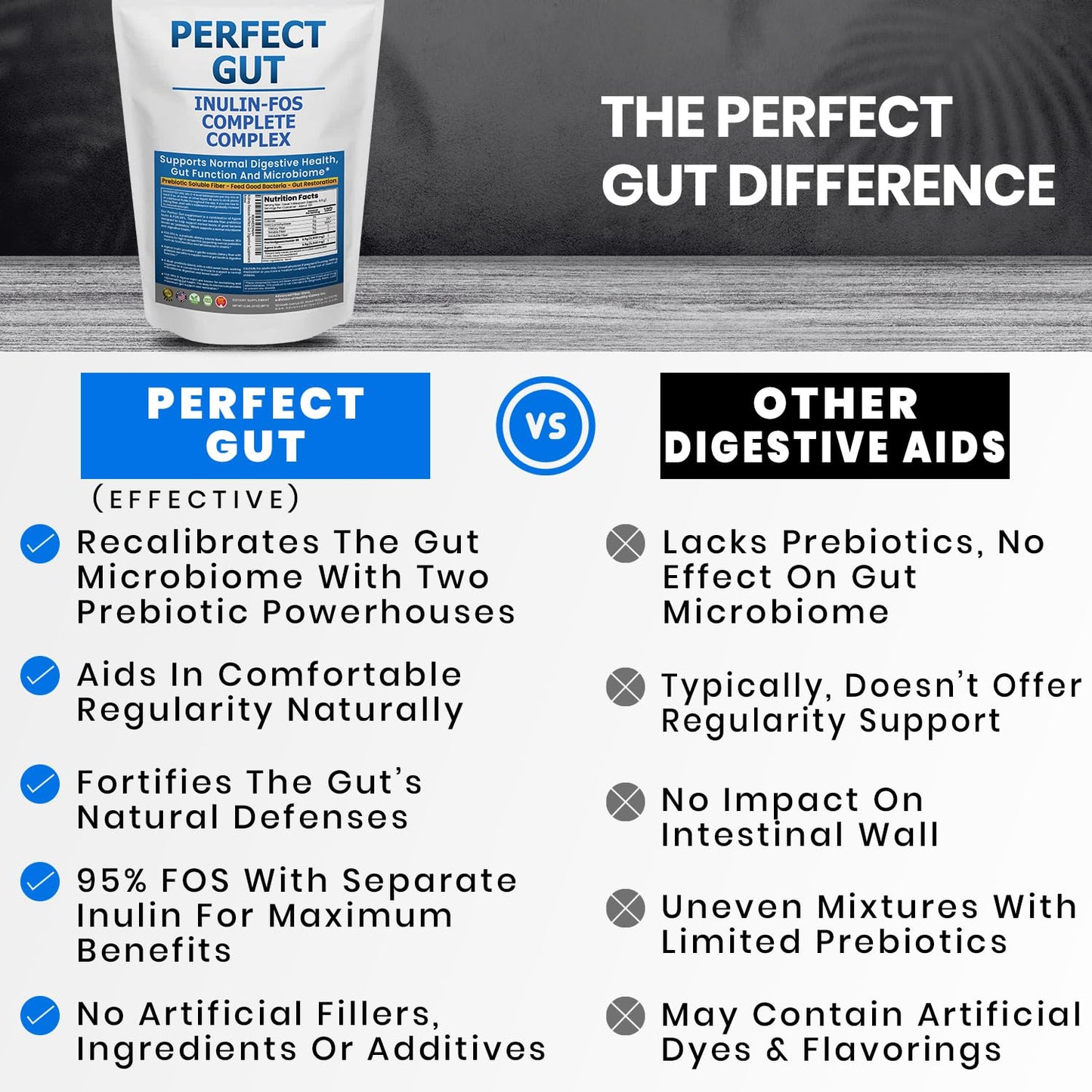 Perfect Gut: Inulin FOS Powder for Gut Health. Prebiotic Inulin. Unique Prebiotic 95% FOS Inulin Agave Fiber - PrimeBioHealth - canada supplements
