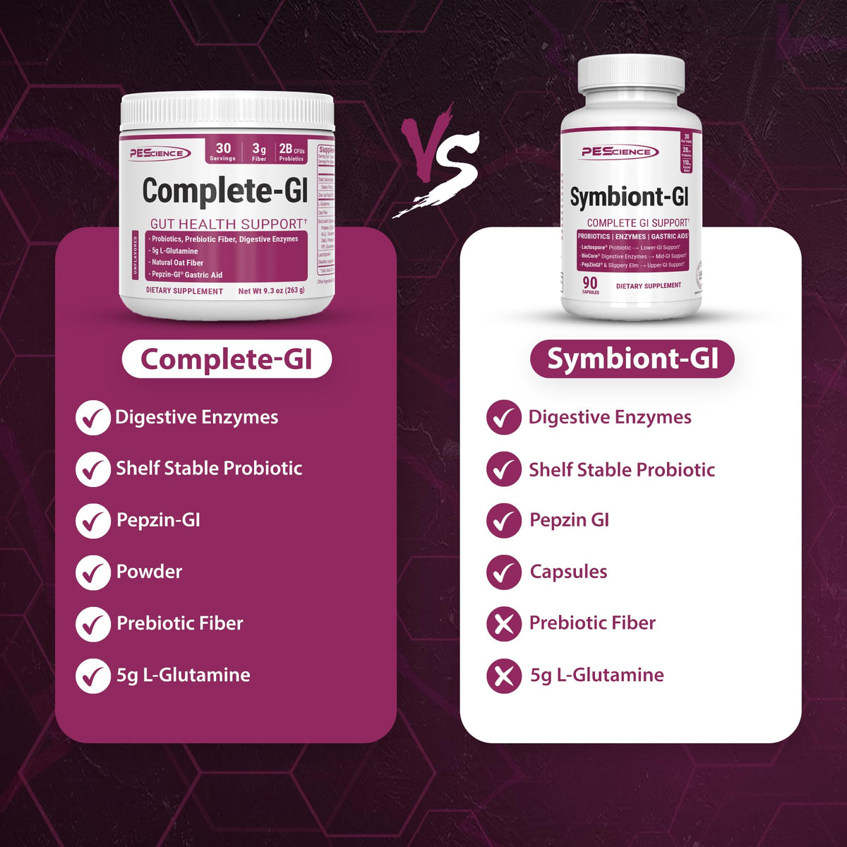 PEScience Complete-GI Gut Health Powder, Probiotics for Women and Men, Digestive Enzymes, Prebiotic Fiber, L-Glutamine - PrimeBioHealth - canada supplements