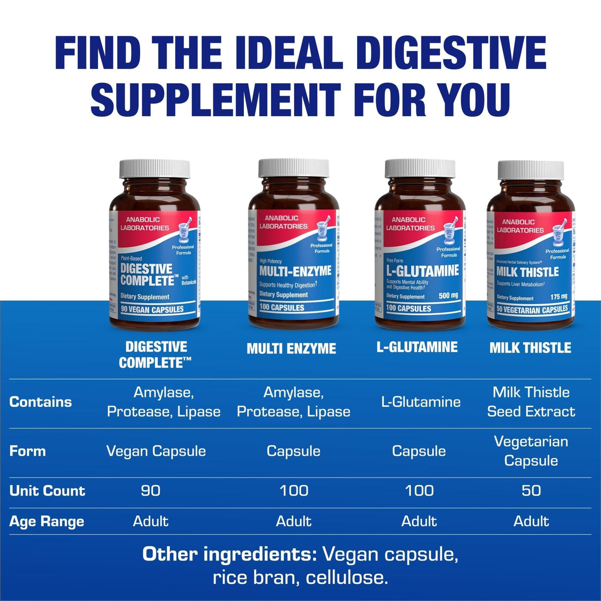 Plant Based Multi Digestive Enzymes Supplement - Clinically Formulated Digestion Supplement with Soothing Herbs and Enzymes for Women and Men - PrimeBioHealth - canada supplements