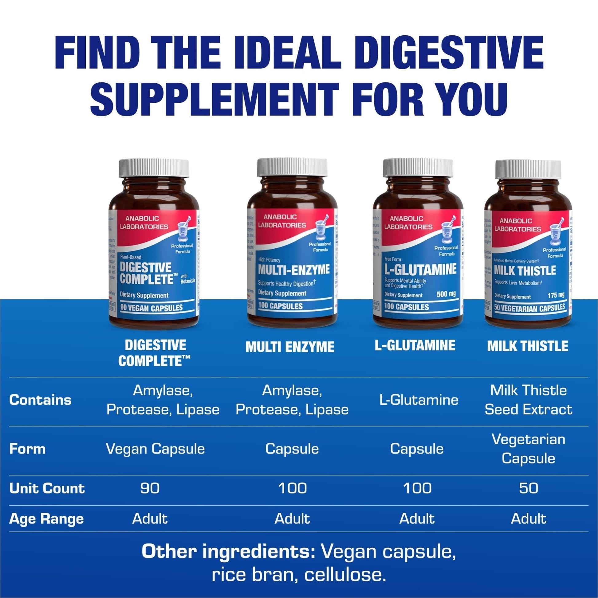 Plant Based Multi Digestive Enzymes Supplement - Clinically Formulated Digestion Supplement with Soothing Herbs and Enzymes for Women and Men - PrimeBioHealth - canada supplements