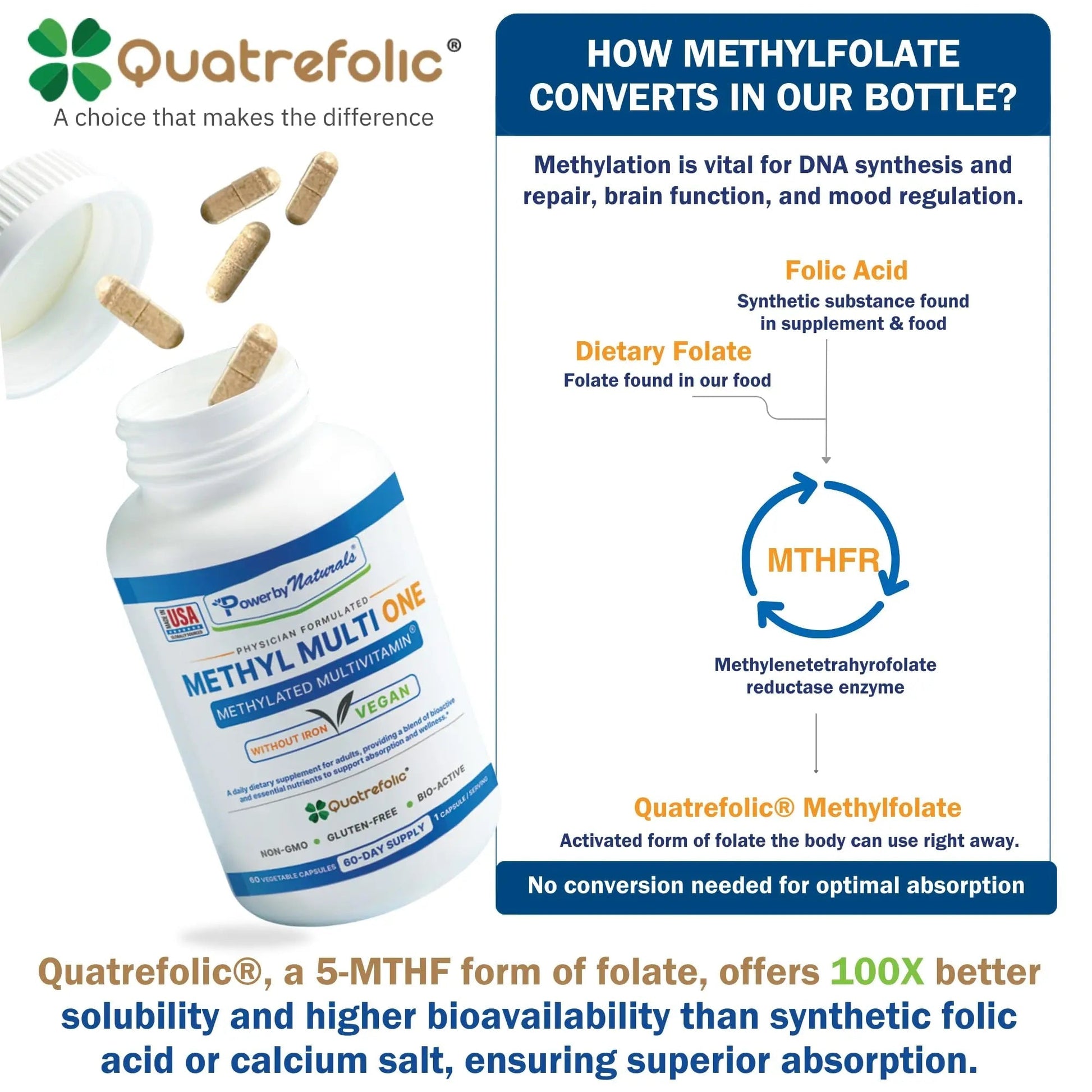 Power By Naturals Methyl Multi One - Iron-Free Methylated Multivitamin with Quatrefolic 5-MTHF, Active B12, P5P, CoQ10 & Zinc for MTHFR Support - PrimeBioHealth - canada supplements