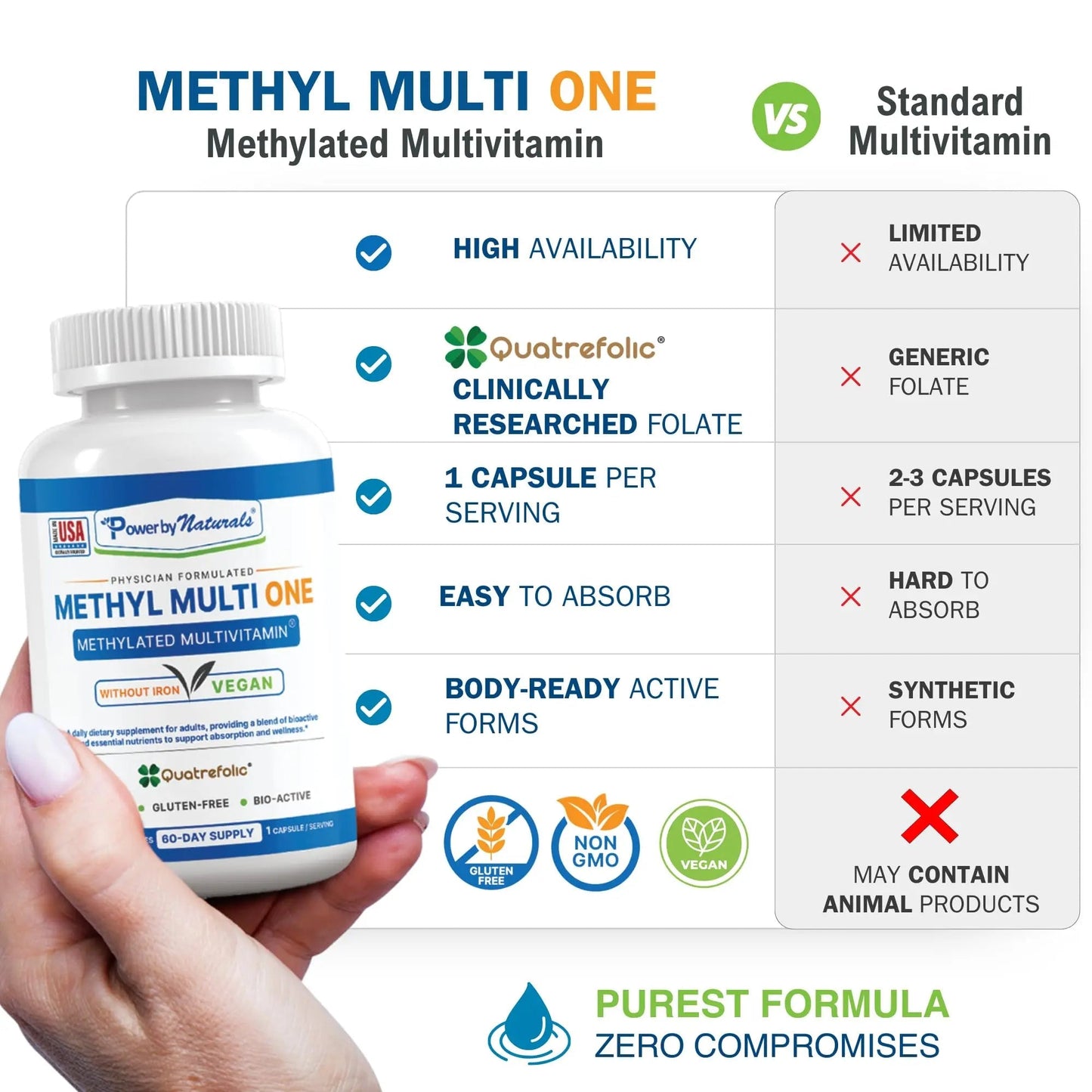 Power By Naturals Methyl Multi One - Iron-Free Methylated Multivitamin with Quatrefolic 5-MTHF, Active B12, P5P, CoQ10 & Zinc for MTHFR Support - PrimeBioHealth - canada supplements