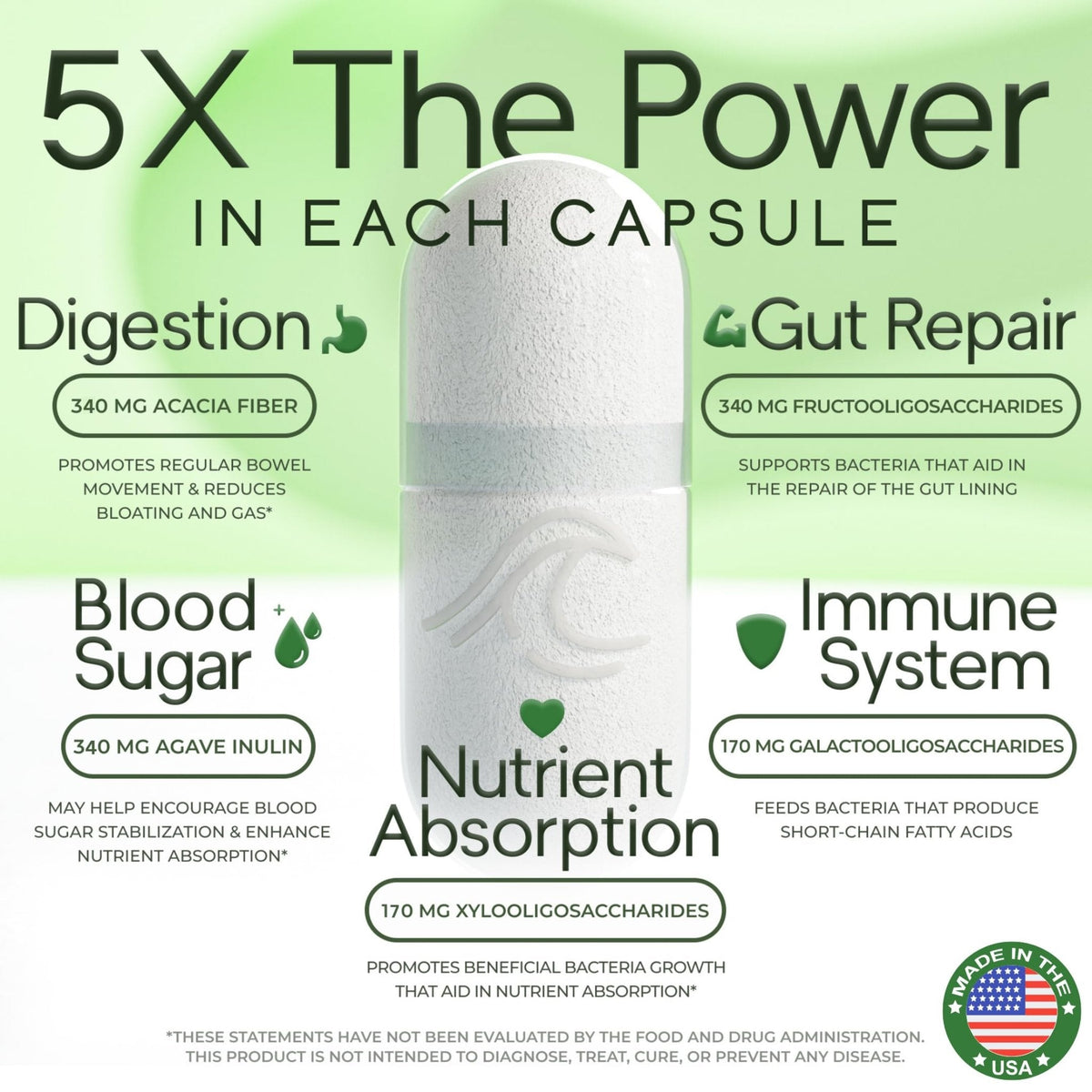 Prebiotic Fiber Supplement 5-in-1 Capsules - Natural Flow 5X Fiber XOS, GOS, FOS, Acacia and Agave Inulin, Daily Soluble Fiber Formula for Gut Support - PrimeBioHealth - canada supplements