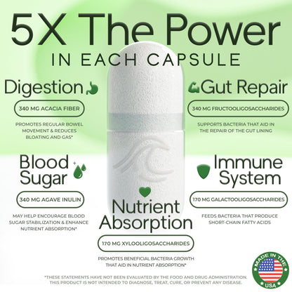Prebiotic Fiber Supplement 5-in-1 Capsules - Natural Flow 5X Fiber XOS, GOS, FOS, Acacia and Agave Inulin, Daily Soluble Fiber Formula for Gut Support - PrimeBioHealth - canada supplements