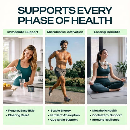 Prebiotic Fiber Supplement for Women & Men – 6g Prebiotic Fiber Powder – Daily Blend for Gut Health, Bloating, Regular Digestion & Energy – Soluble & Insoluble, - PrimeBioHealth - canada supplements