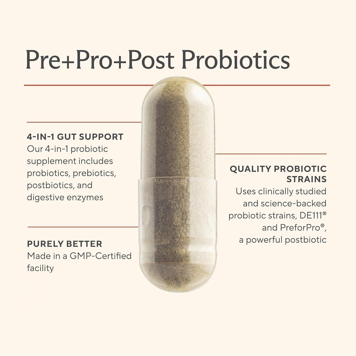 Premium 4-in-1 Probiotic Prebiotic, Postbiotic & Digestive Enzymes for Men & Women – Supports Gut, Digestion & Immunity –Complete Gut Health with Pre, Post - PrimeBioHealth - canada supplements