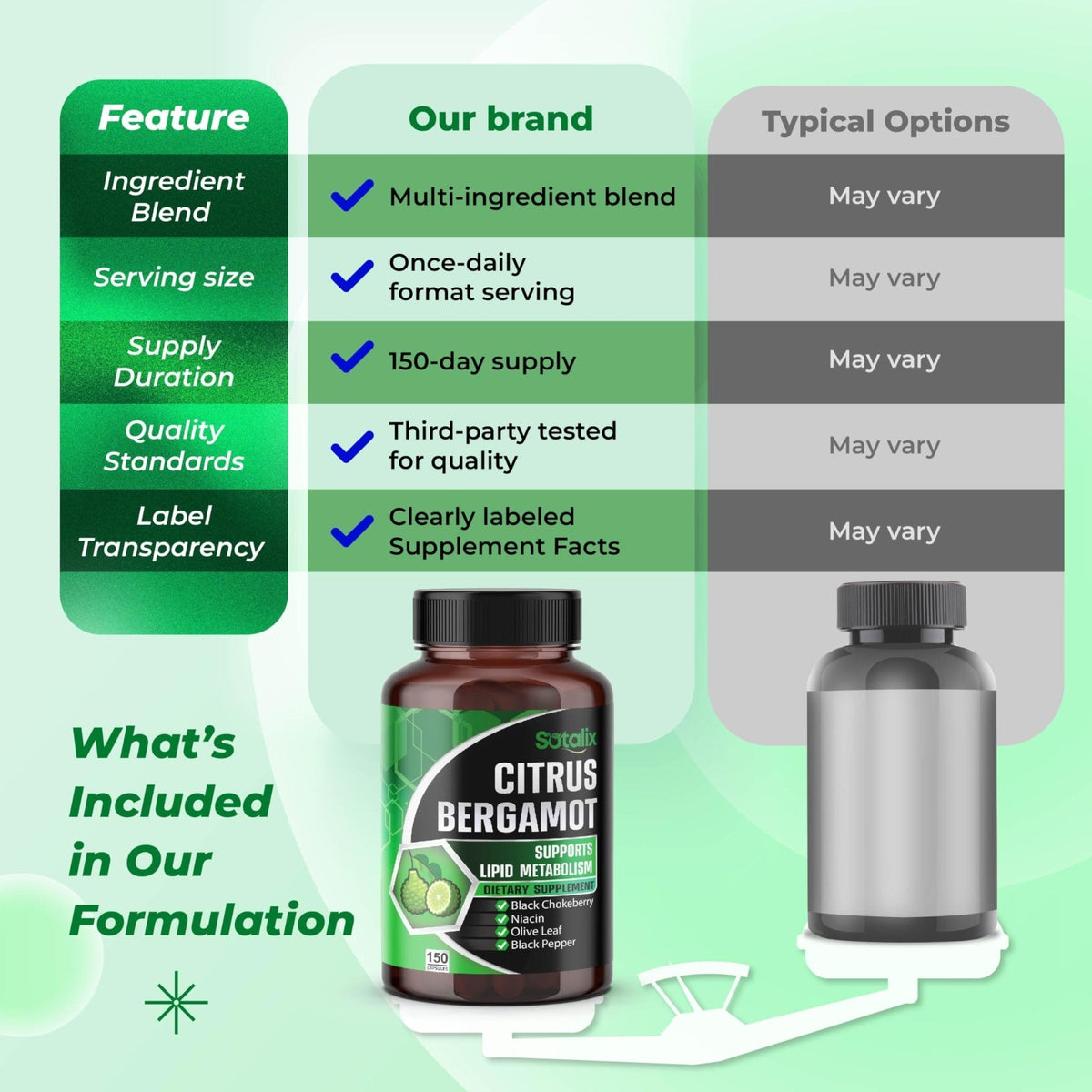 Premium Citrus Bergamot Organic Bergamot Supplement with Niacin Black Chokeberry Olive Leaf Black Pepper - PrimeBioHealth - canada supplements
