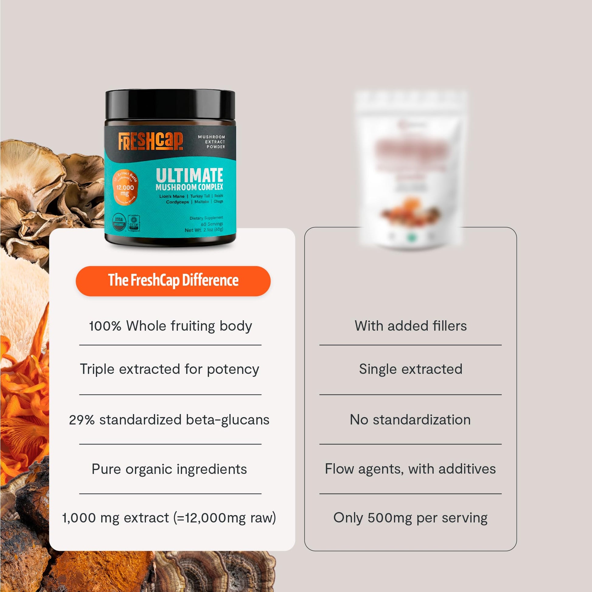 Premium Organic Mushroom Coffee – 12:1 Fruiting Body Extract – 29% Beta-Glucans – Smooth Tasting, 3rd-Party Tested for Clean Energy, No Jitters, Focus, Immune Support (15 Servings) - PrimeBioHealth - canada supplements