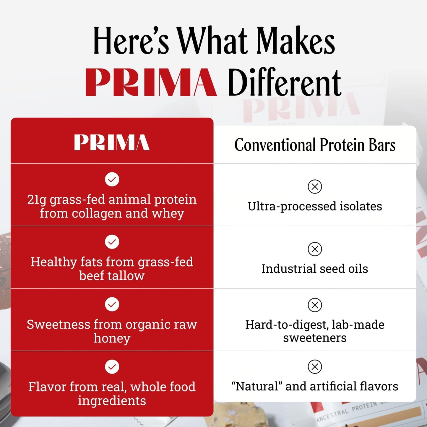 PRIMA Cookie Dough Protein Bar | 21g Grass Fed Whey and Collagen | No Seed Oils, No Preservatives, Raw Honey Sweetened | 7 Pack - PrimeBioHealth - canada supplements